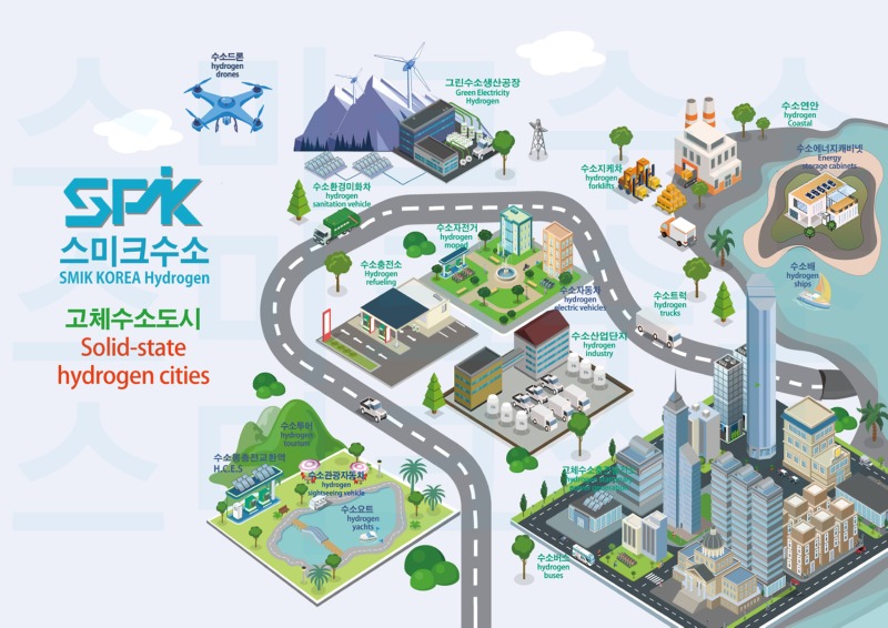 수소도시 스미크수소도시시범사업 구상도